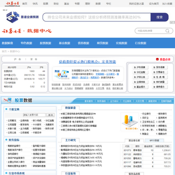 证券之星数据