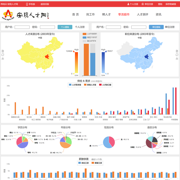 安阳人才网