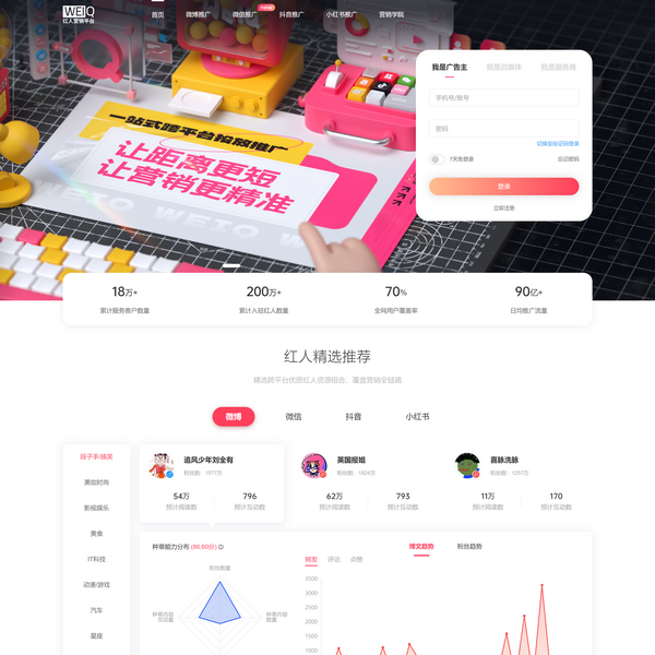WEIQ红人营销平台